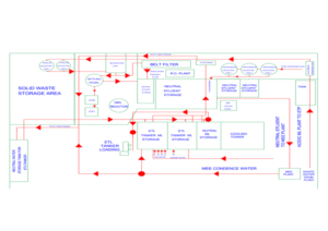 Wastewater treatment of COD BOD AND MEE Image (1).png
